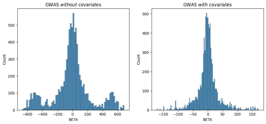 ../_images/GWASCovariates_15_1.png
