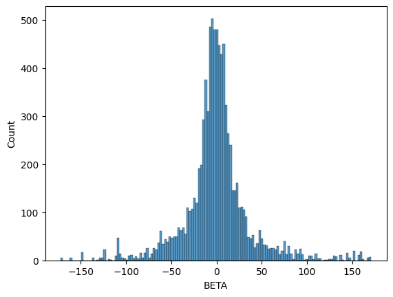../_images/GWASCovariates_20_1.png