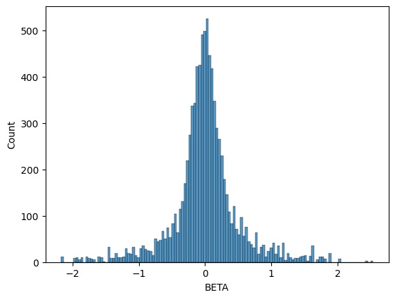 ../_images/GWAS_18_1.png
